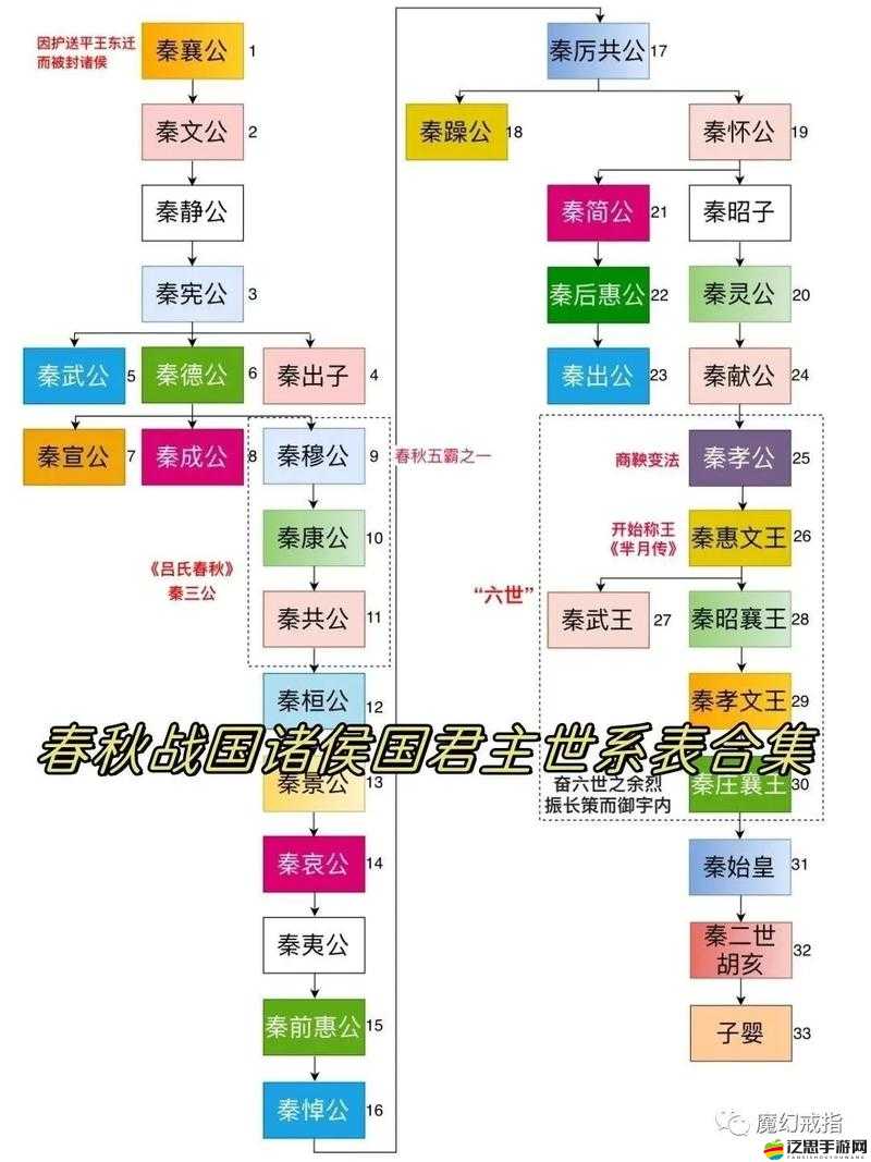 戰國之王君主攻略如何隨著時代變遷而演變？揭秘其演變史專題