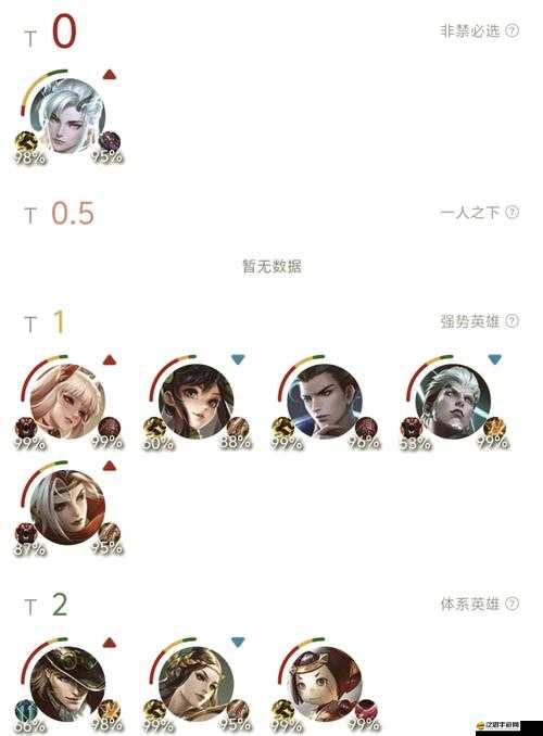 自由之戰英雄風云榜，當前版本三大BUG級英雄究竟是誰？