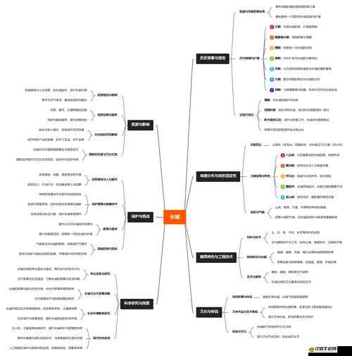 家園7新世界效率提升有何秘訣？探索效率攻略解析的演變歷程