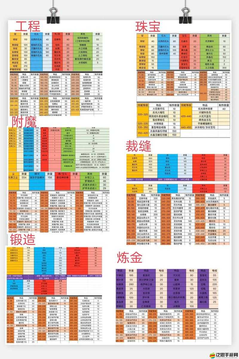 上古世界玩家職業選擇揭秘，新手如何一步步蛻變成為老鳥？