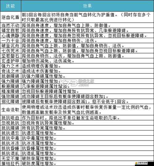 問道手游中寵物武學怎么快速提升？有哪些隱藏的高效途徑？
