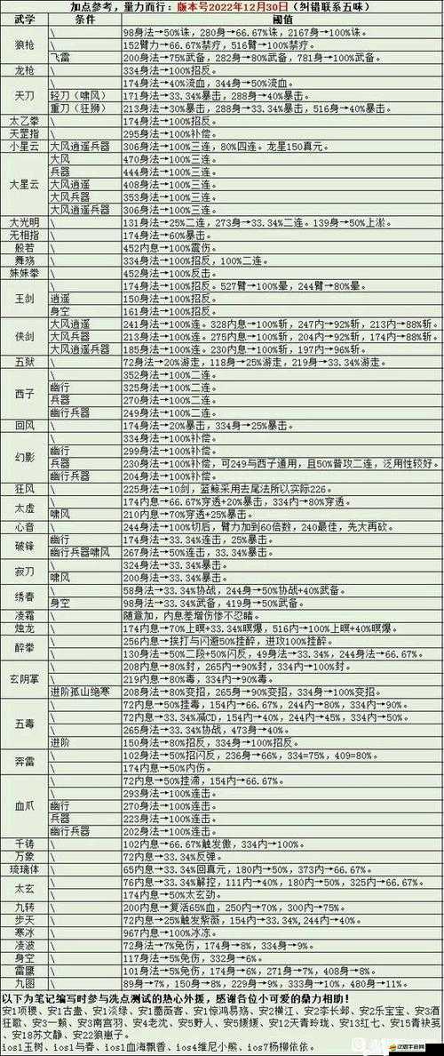 鐵血武林三階江湖武學究竟有何奧秘？深度解析引發無限遐想！