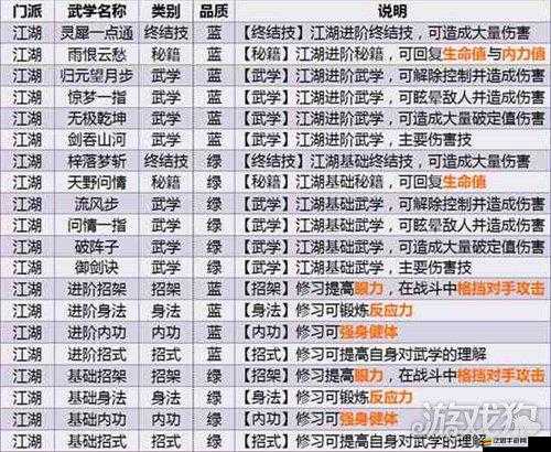 鐵血武林一階江湖武學究竟有何奧秘？深度解析帶你一探究竟！