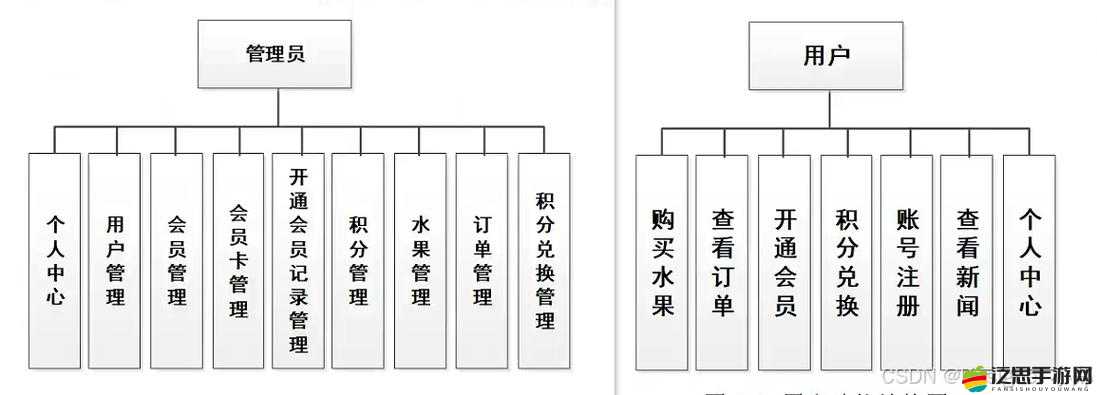 水果派對(duì)家族系統(tǒng)如何高效管理資源，其重要性究竟有多大？