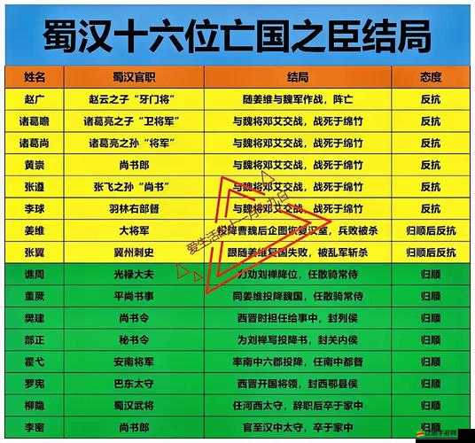 全民愛主公，魏蜀吳群四大陣營究竟誰更勝一籌？詳解來襲！