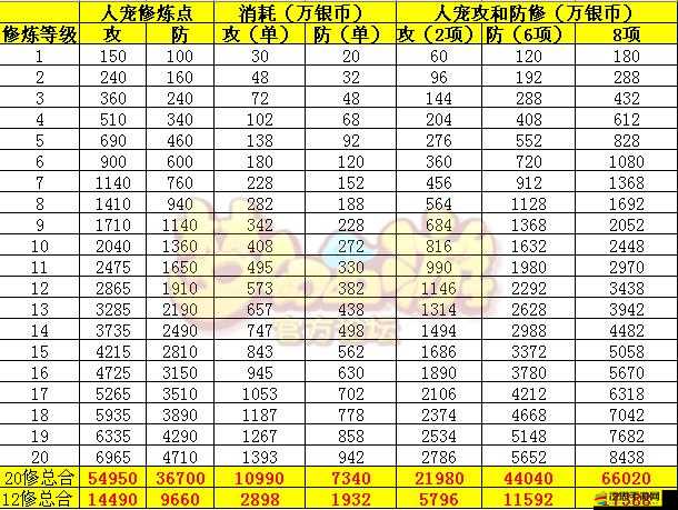黑暗西游新手禮包如何領??？深度解析帶你揭開領取謎團