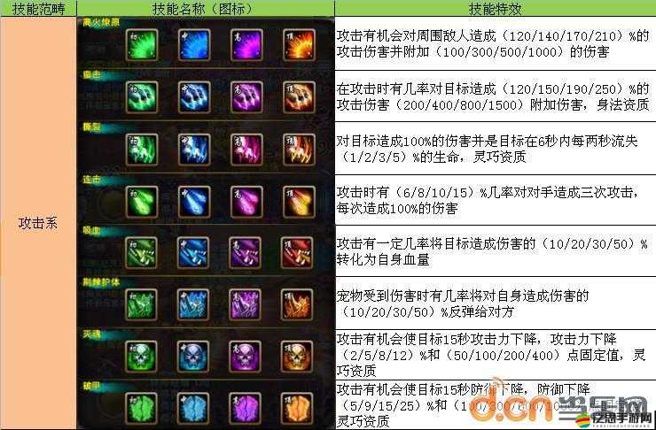 一劍滅天新手必看，資源管理重要性何在？高效運用途徑知多少？