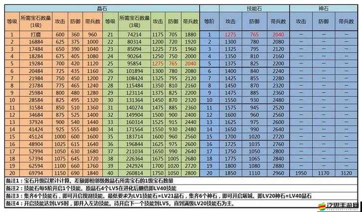 一劍滅天新手如何輕松通關悟天洞副本？詳細攻略揭秘！