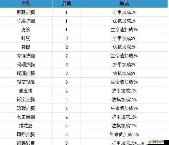 搞怪三國豪龍套裝究竟隱藏了哪些逆天屬性？一探究竟！