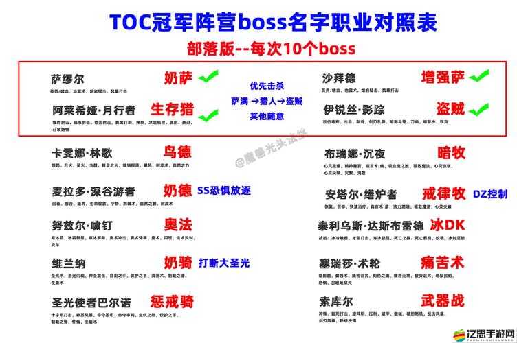 鐵血戰神挑戰，如何巧妙擊敗強大人馬BOOS，揭秘必勝技巧？