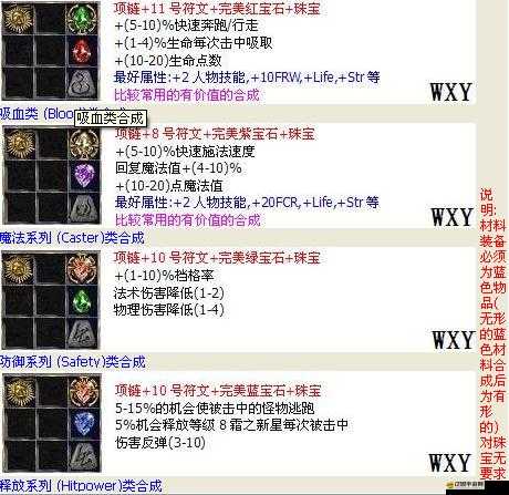 鐵血戰(zhàn)神裝備如何合成？揭秘高效合成公式詳解！