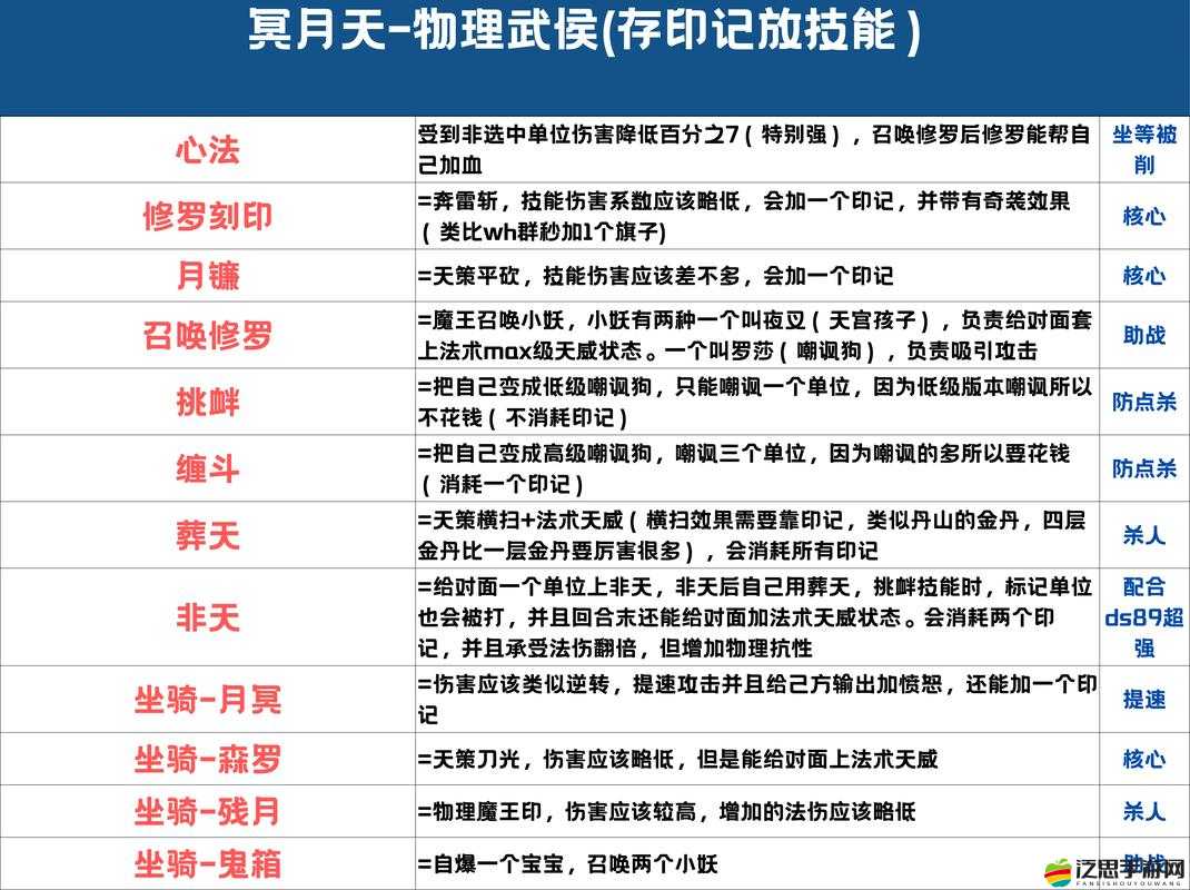 天問八大門派各有何獨特之處？底層邏輯與操作映射深度解析揭秘