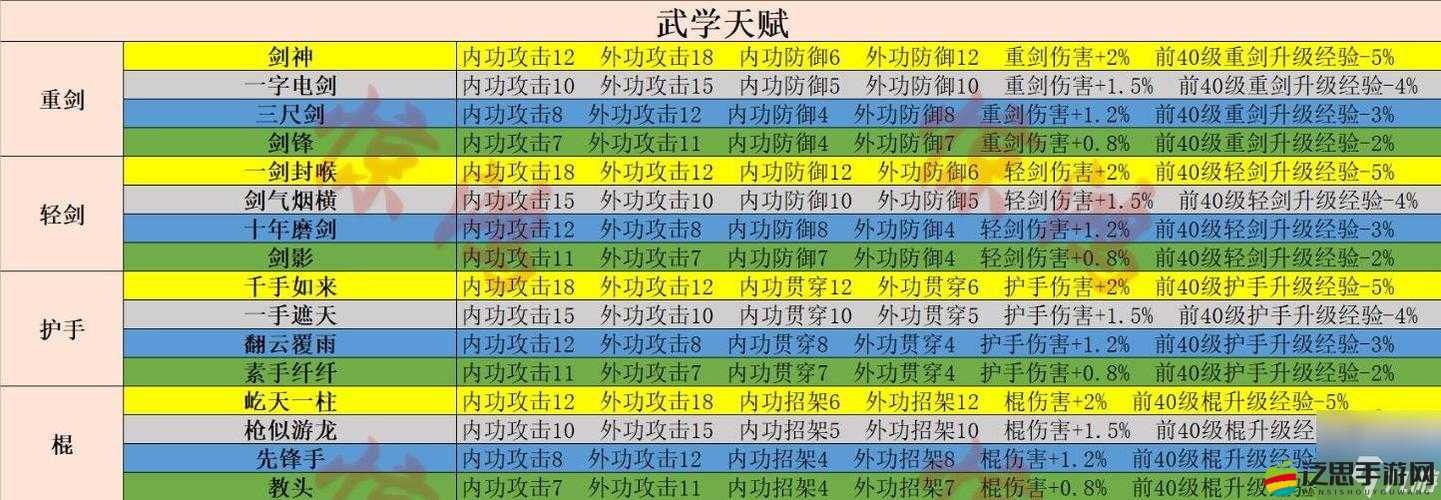 射雕英雄傳3D平民玩家如何高效招募？抽獎技巧深度解析揭秘！
