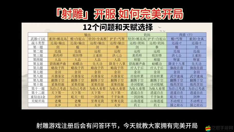 射雕英雄傳3D手游中，如何高效培養控制類英雄成制勝關鍵？