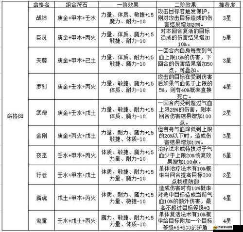 造化之門手游符石鑲嵌有何獨特要求？玩法革命性變化引人猜想！