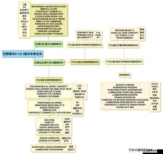 如何在都市賽車5中迅速提升等級？全面攻略心得揭秘！