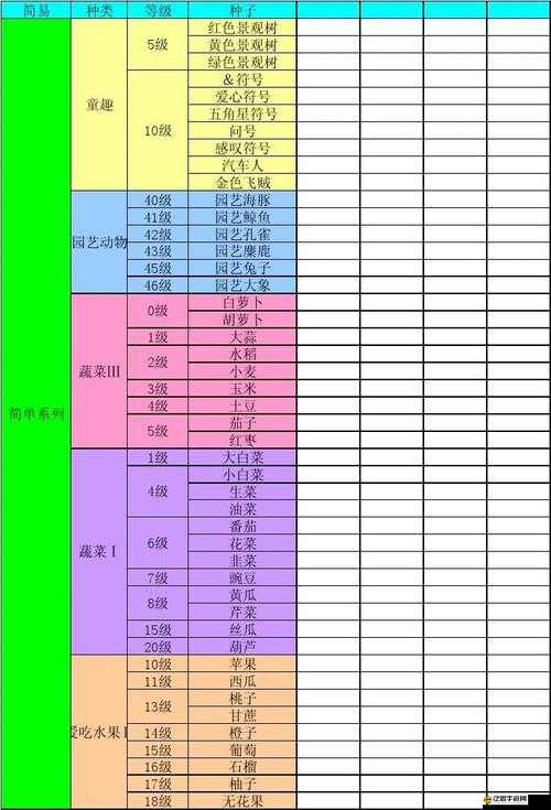 勇者守衛(wèi)軍新手必看，農(nóng)場種植有哪些深度技巧你尚未掌握？
