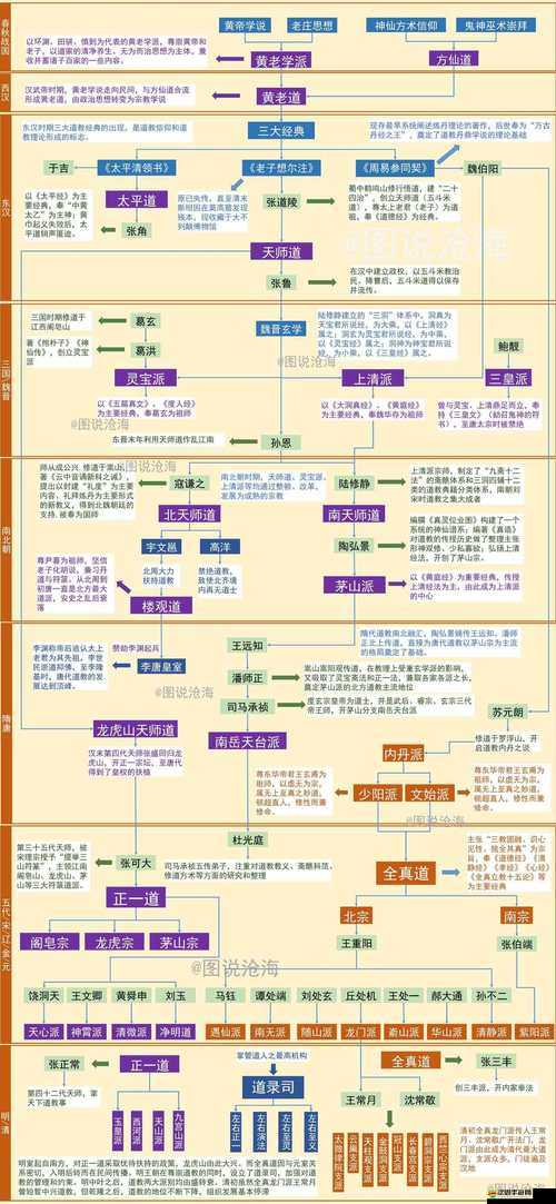 血飲天下職業三部曲揭秘，道士篇的演變史究竟有何驚人變化？