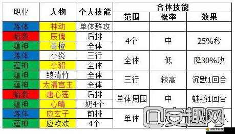 武動乾坤新手如何快速上手？基礎教程篇為你揭秘懸念！