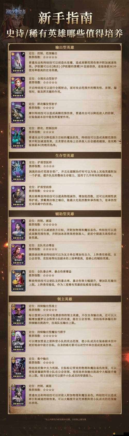 風暴全明星背后，英雄養成秘密通道究竟隱藏著什么奧秘？