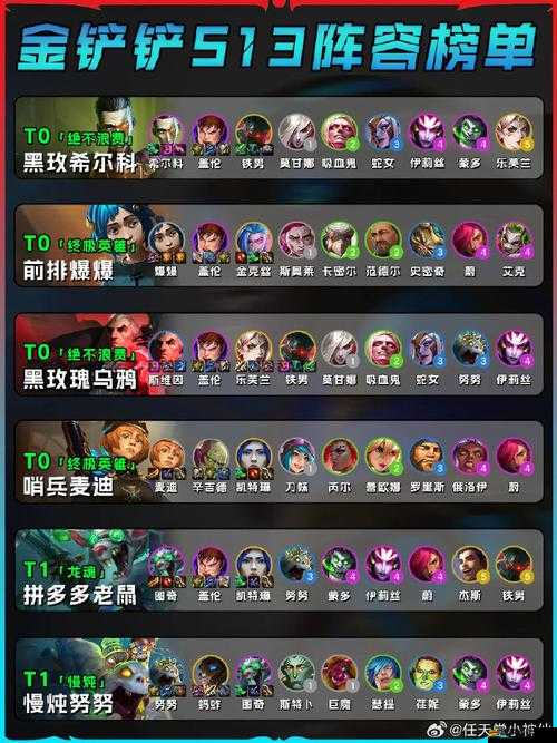 風暴全明星陣容搭配，誰將成為最強組合引發終極懸念？