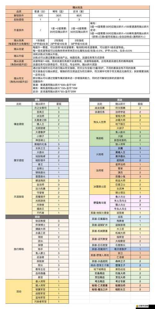 如何在勇者世界手機(jī)網(wǎng)游中巧妙獲取競技場頂級稱號？