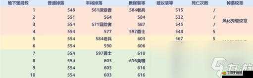 天天幻想裝備系統(tǒng)大揭秘，裝備如何合成升級，你真的知道嗎？