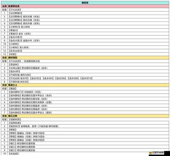 功夫全明星6-1佛山之變歷練關(guān)卡如何輕松通關(guān)？實戰(zhàn)攻略揭秘！