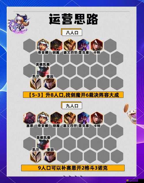 進擊吧食尸鬼！陣容系統(tǒng)究竟如何演變？揭秘其神秘歷程