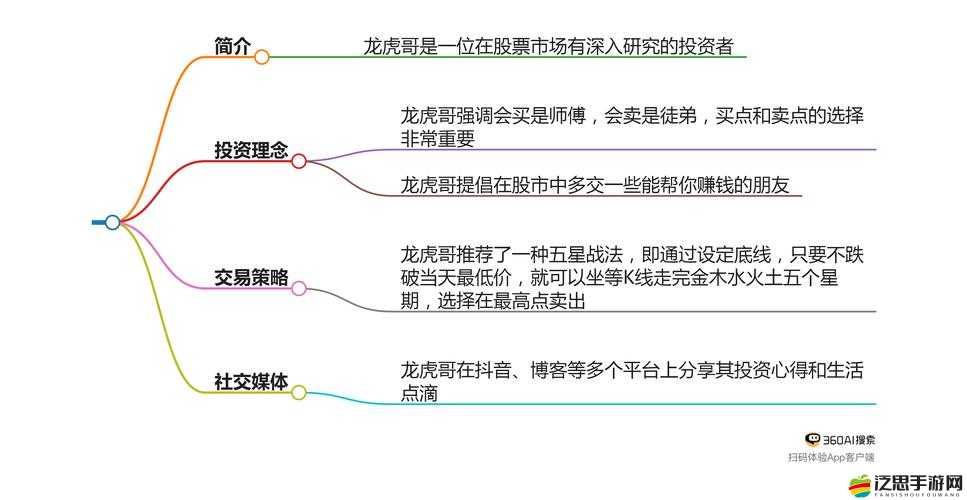 破陣無雙如何賺得盆滿缽滿？采礦場小白演變史全解析揭秘