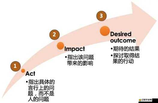 龍訣幻境中，如何巧妙運用藝術與策略進行資源管理？