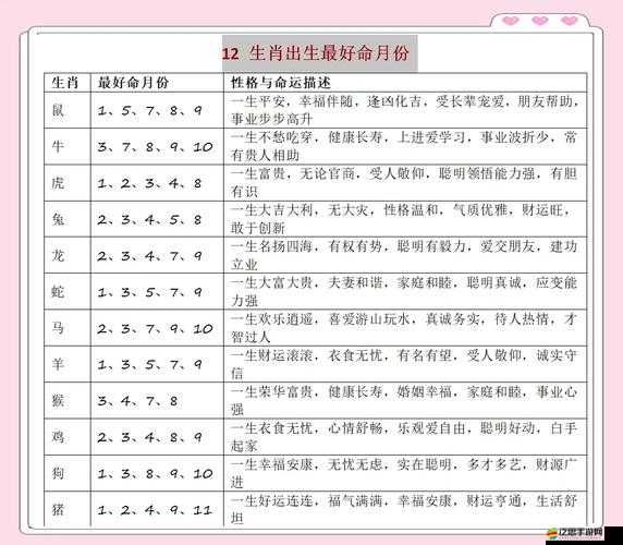 2020年寶寶幾月出生最吉利？精選男孩女孩取名大全與生肖運勢解析助您擇良辰定美名