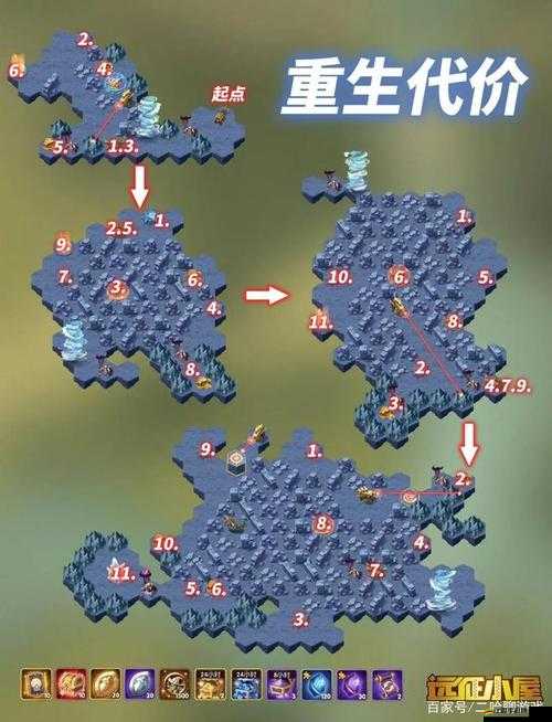 劍與遠(yuǎn)征費(fèi)恩試煉之地進(jìn)階攻略：10大技巧助你輕松通關(guān)