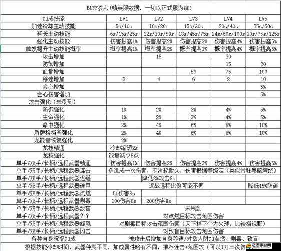 冰原守衛(wèi)者體力如何購買？詳細(xì)步驟與注意事項(xiàng)全解析