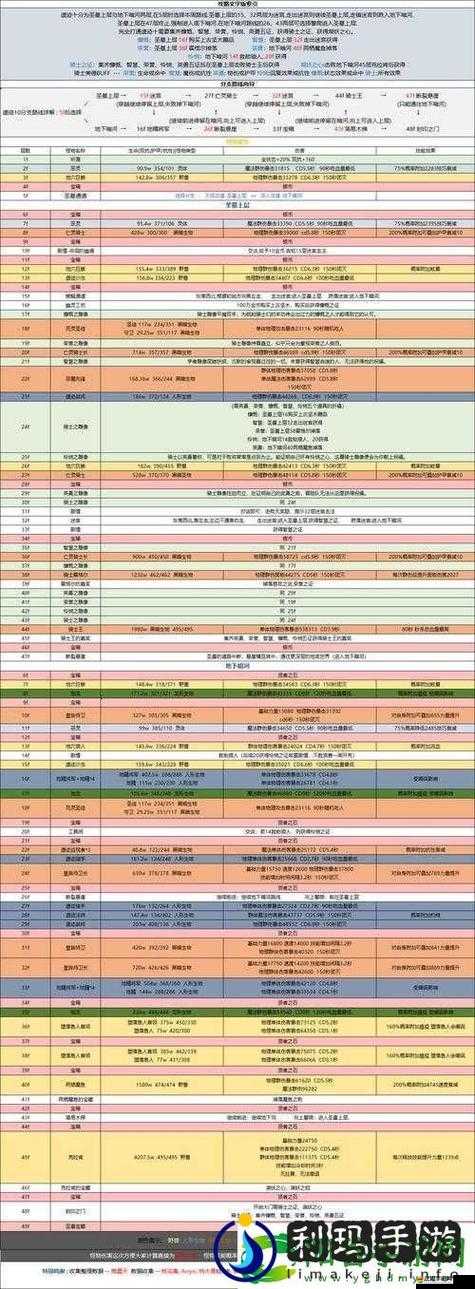 地下城堡2圖8季風(fēng)平原的開啟方法有哪些？詳細(xì)步驟與技巧解析