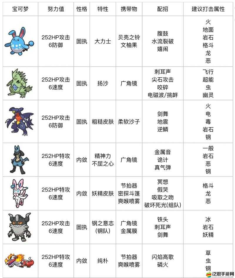 寶可夢劍盾物攻提升全攻略：10種提高物攻性格詳解與實戰分析