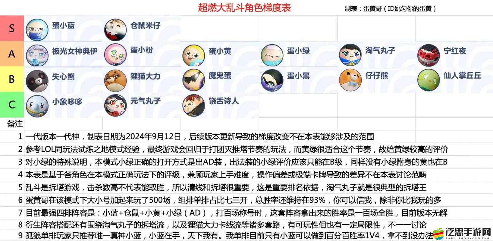 The Finals充值比例全面解析：1-10、1-20、1-50等不同檔位詳細對比