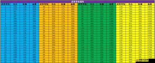 攻城掠地特殊裝備升級攻略：如何挑戰(zhàn)極限，快速提升裝備戰(zhàn)力？