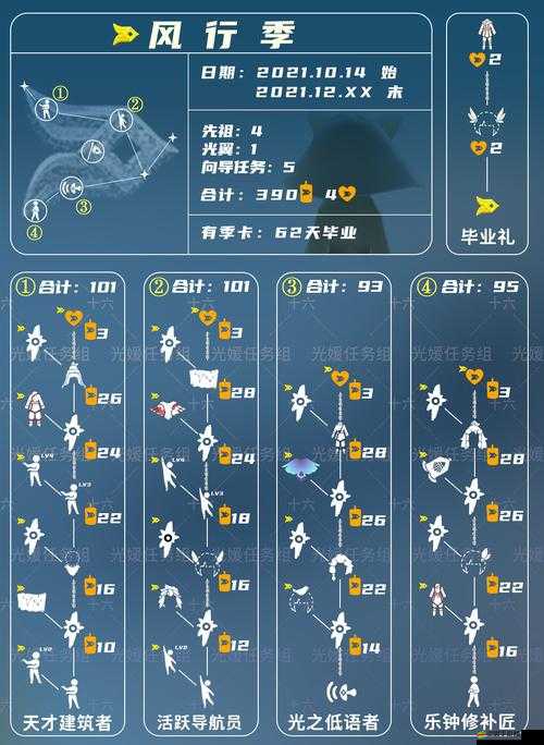 光遇追憶季攻略大合集：如何快速掌握季節(jié)任務技巧、解鎖隱藏獎勵并高效收集燭光？