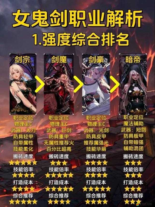 地下城與勇士起源中女鬼劍四職業(yè)的強(qiáng)度排行究竟如何，誰(shuí)才是最強(qiáng)職業(yè)？