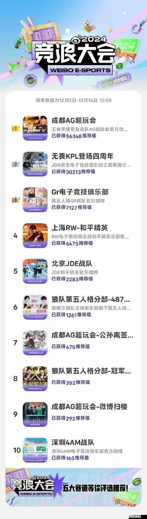 競技場幣別亂花！這5個角色不抽必換，錯過血虧！