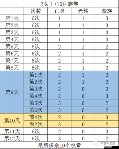 劍與遠征種族塔40層獎勵爆哭推薦！解鎖必看的寶藏清單